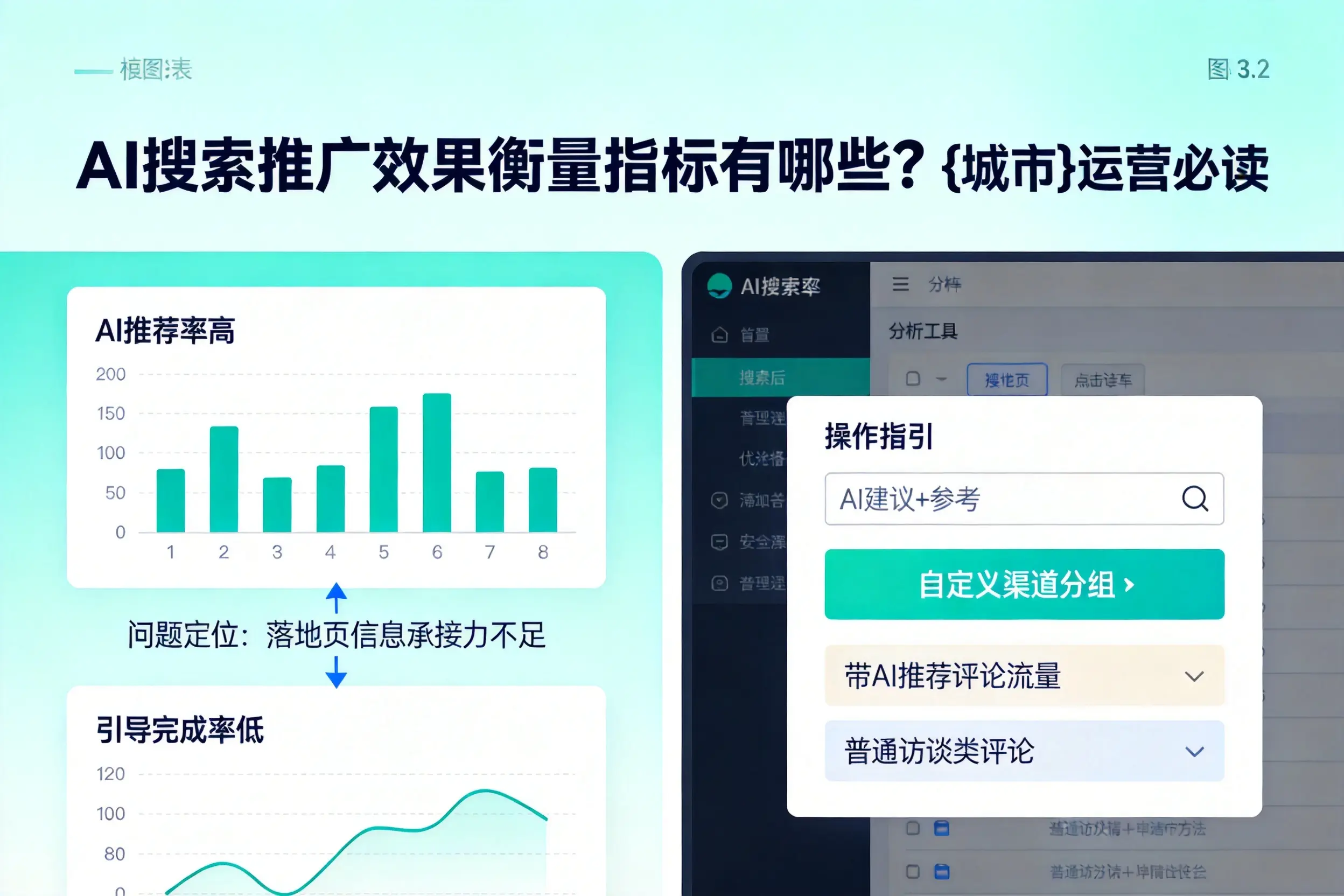 AI搜索推广效果衡量指标有哪些？金华运营必读
