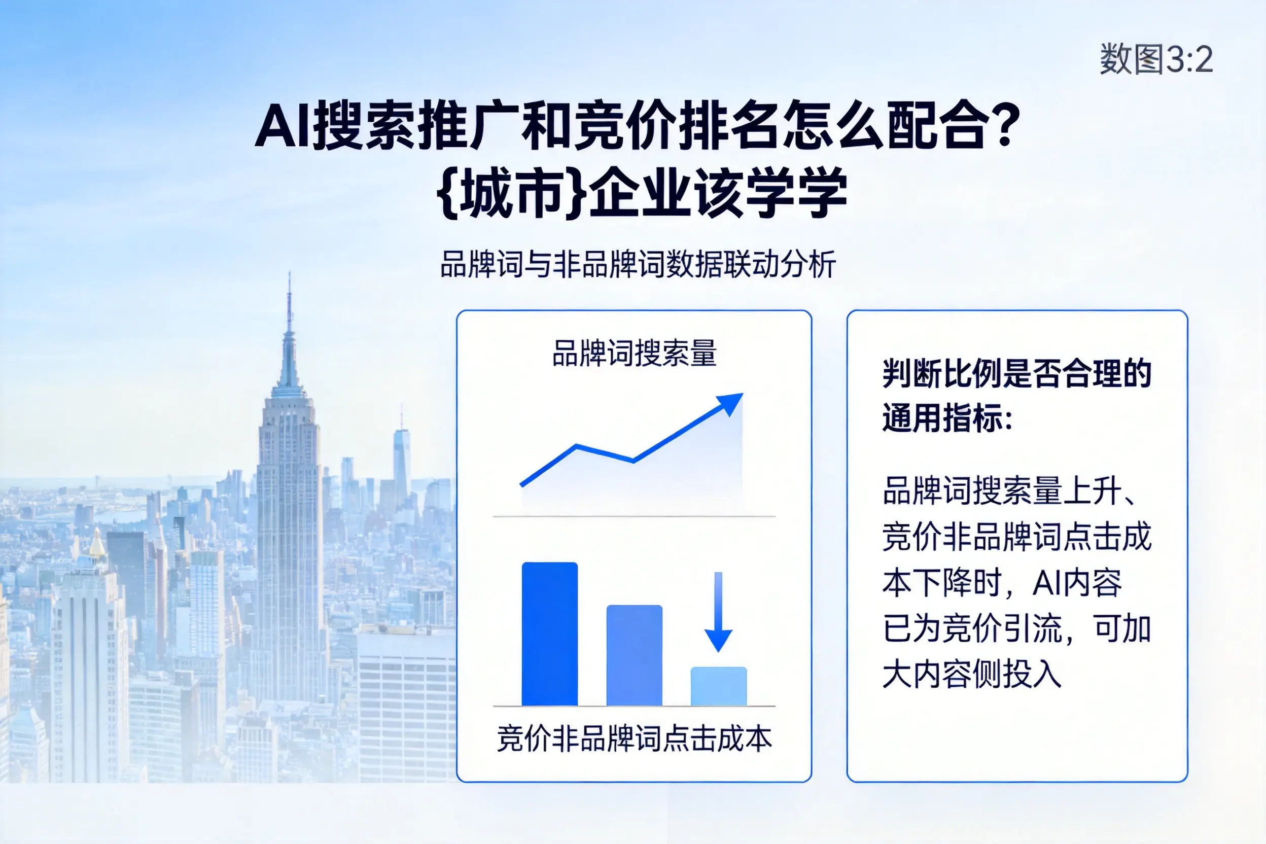 AI搜索推广和竞价排名怎么配合？金华企业该学学