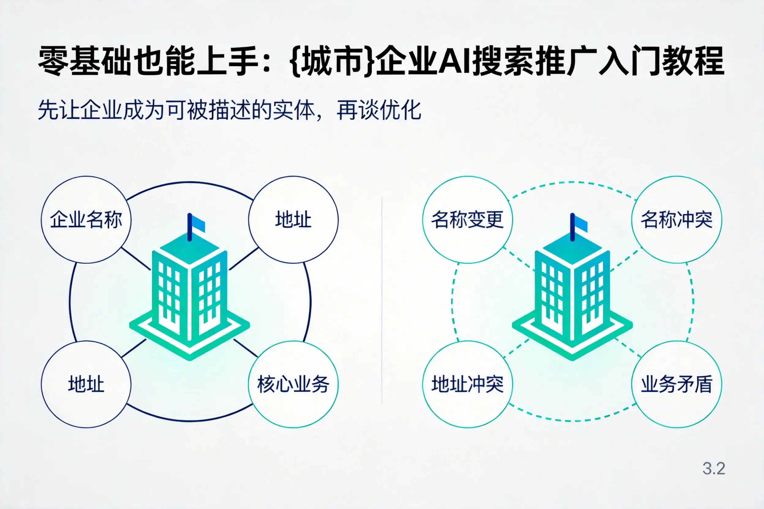 零基础也能上手：金华企业AI搜索推广入门教程