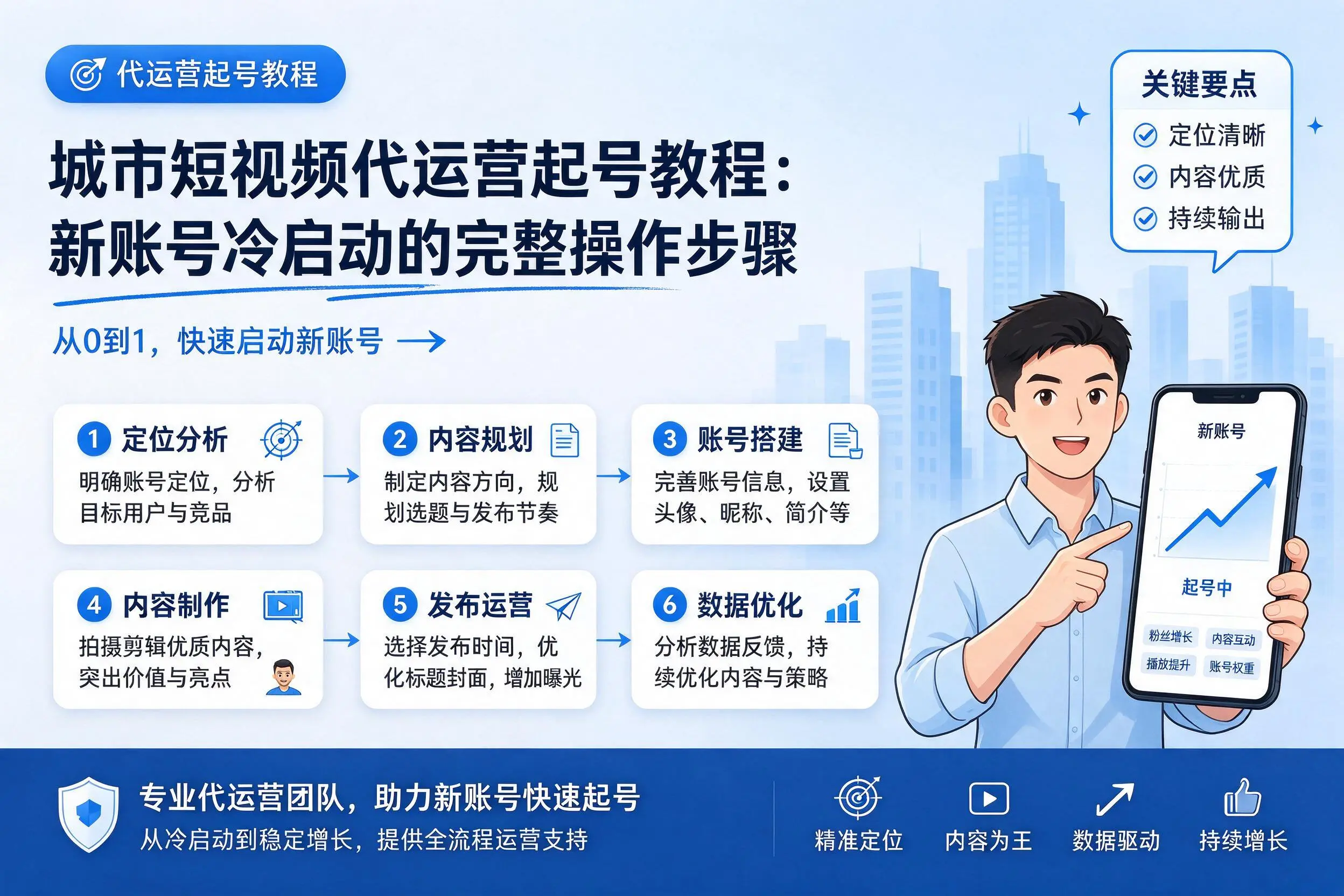 金华短视频代运营起号教程：新账号冷启动的完整操作步骤