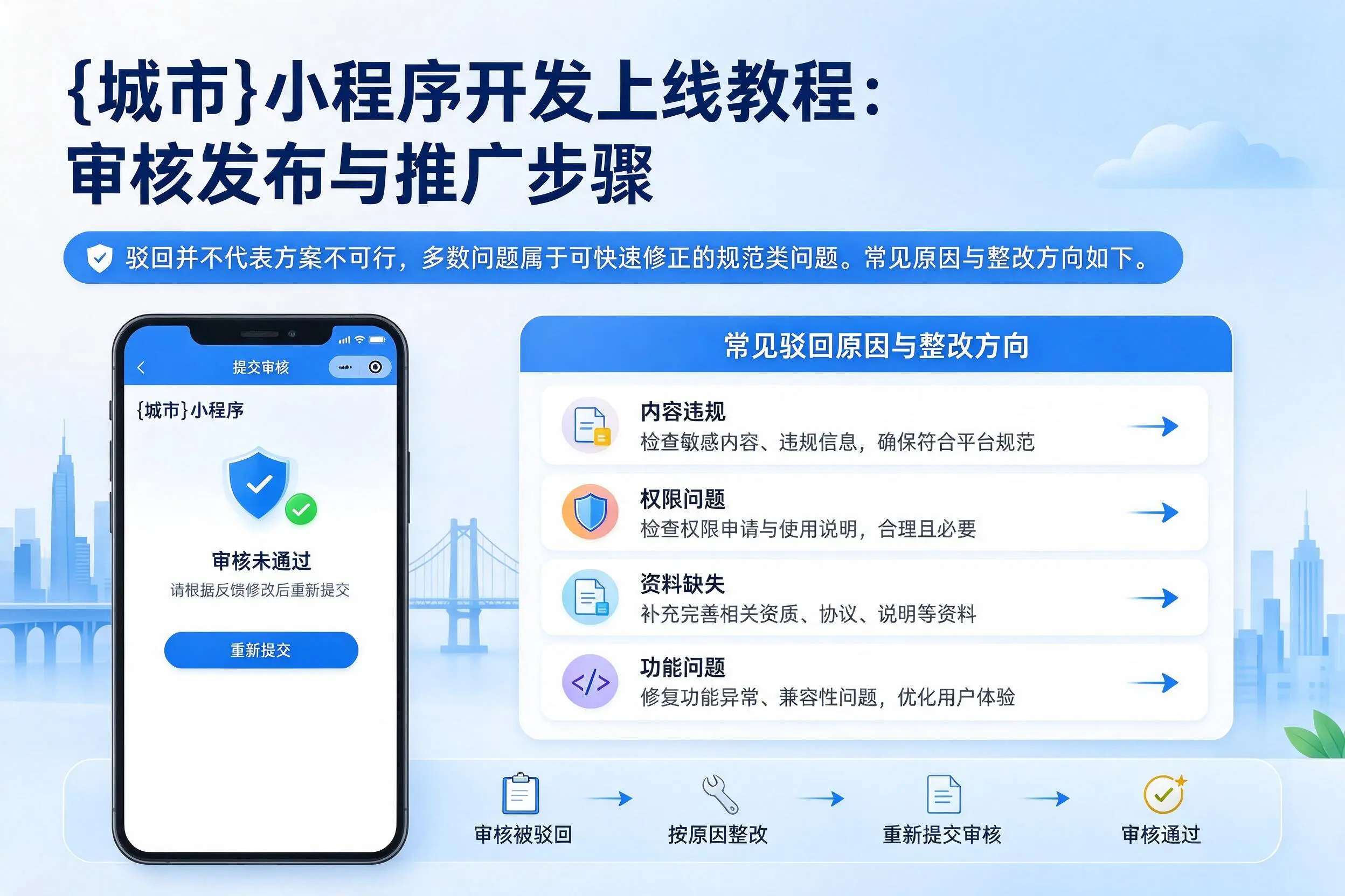 金华小程序开发上线教程：审核发布与推广步骤