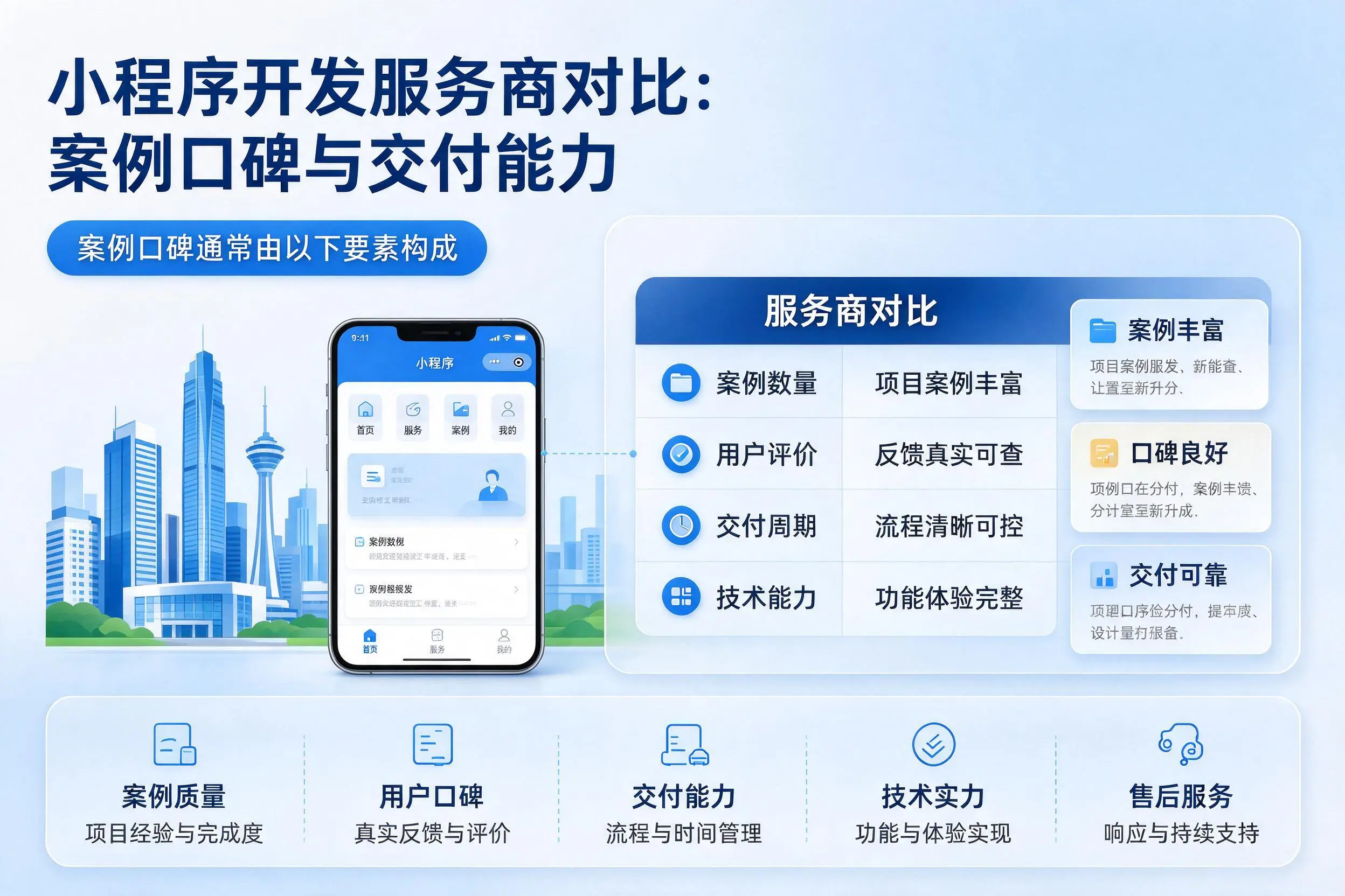 金华小程序开发服务商对比:案例口碑与交付能力