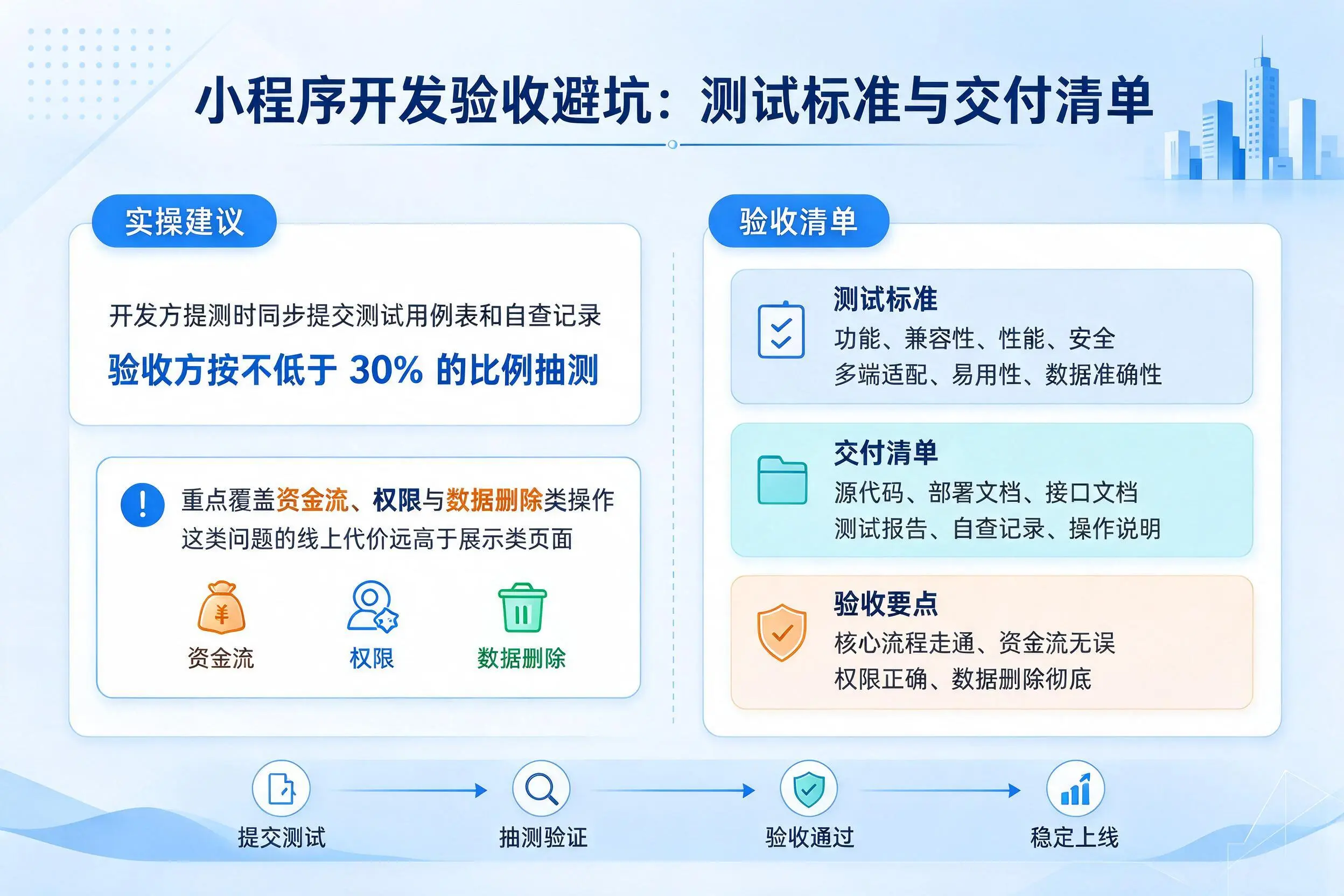 金华小程序开发验收避坑：测试标准与交付清单