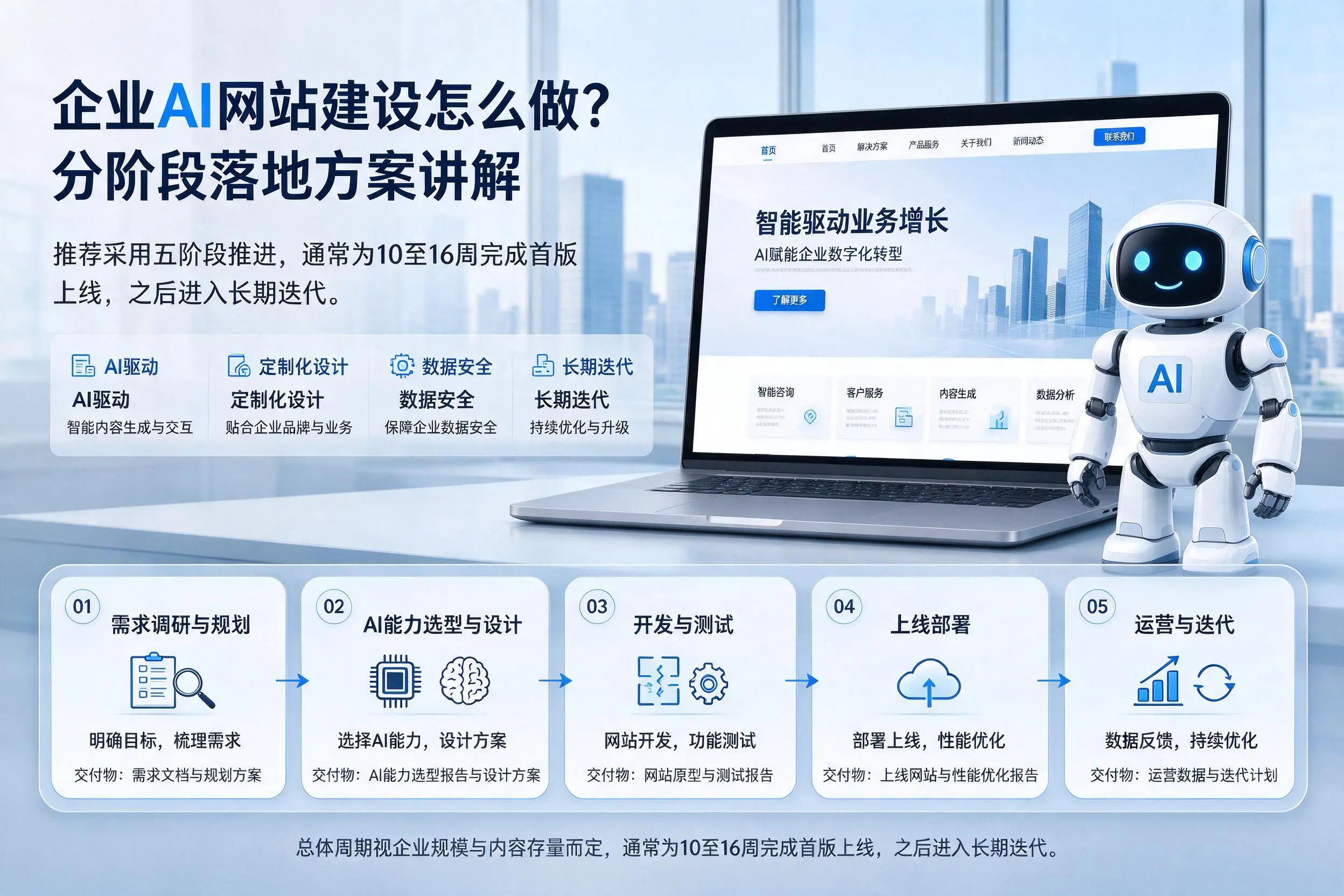 金华企业AI网站建设怎么做？分阶段落地方案讲解