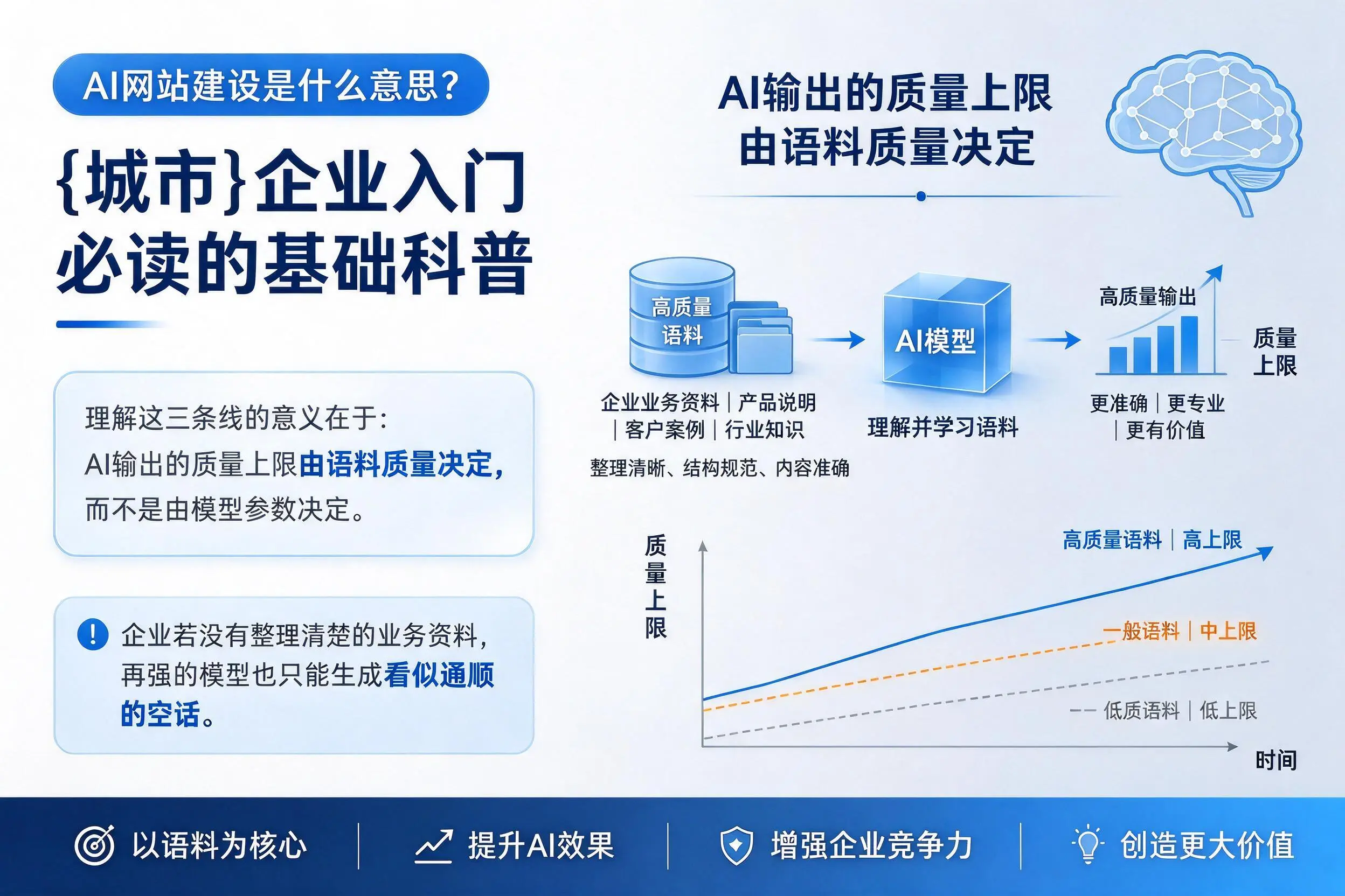 AI网站建设是什么意思？金华企业入门必读的基础科普