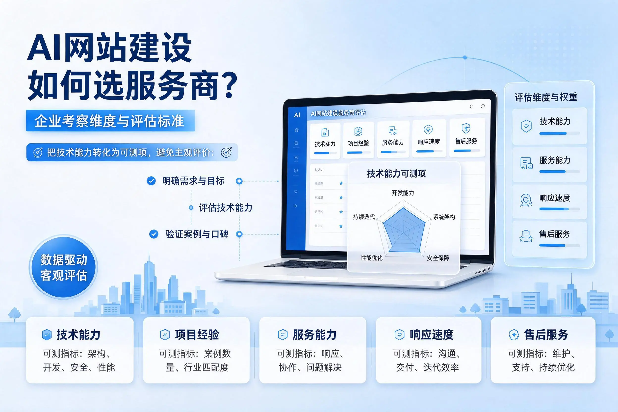 AI网站建设如何选服务商？金华企业考察维度与评估标准