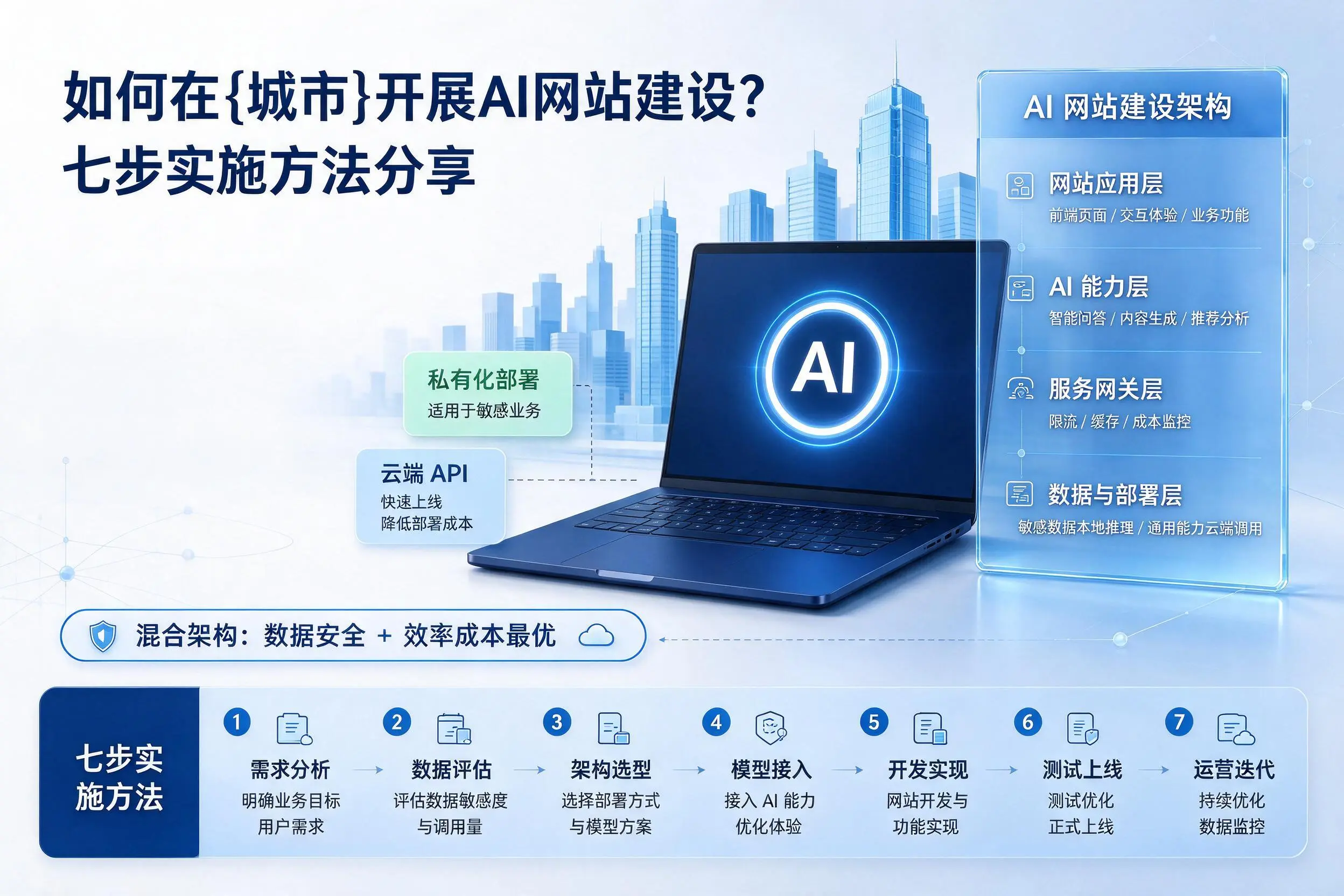 如何在金华开展AI网站建设?七步实施方法分享