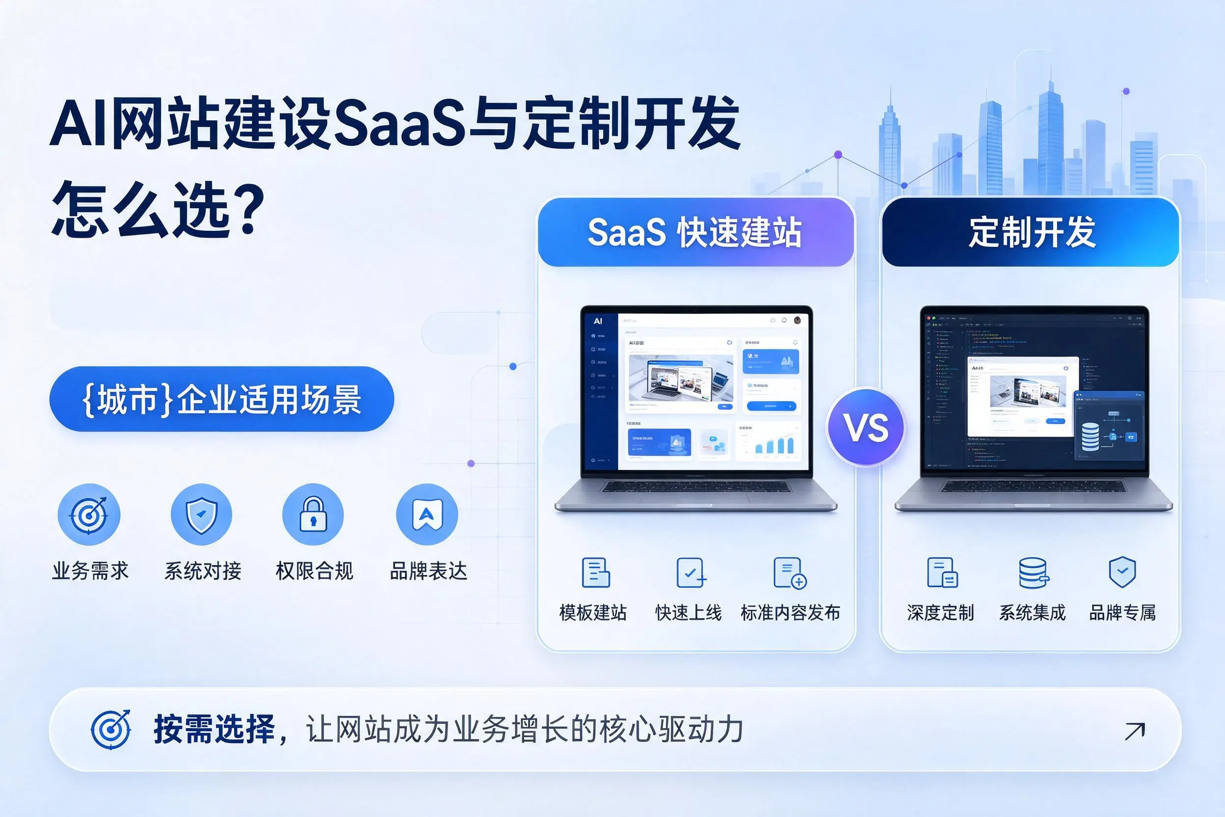 AI网站建设SaaS与定制开发怎么选？金华企业适用场景