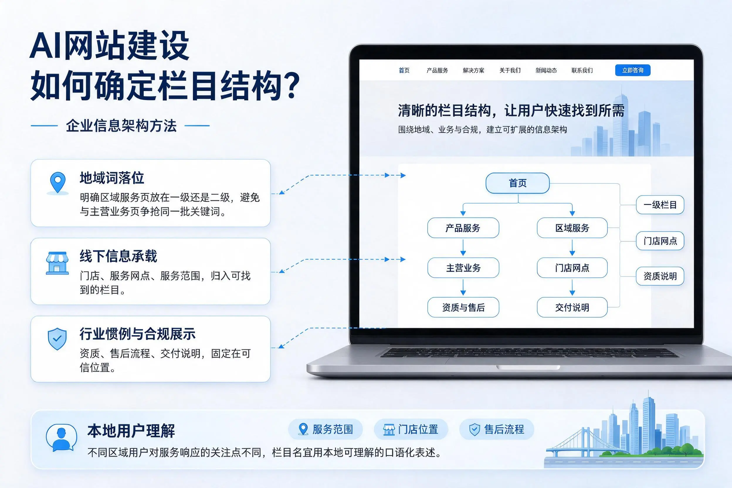 AI网站建设如何确定栏目结构？金华企业信息架构方法
